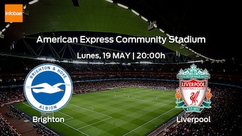 Brighton and Hove Albion Liverpool