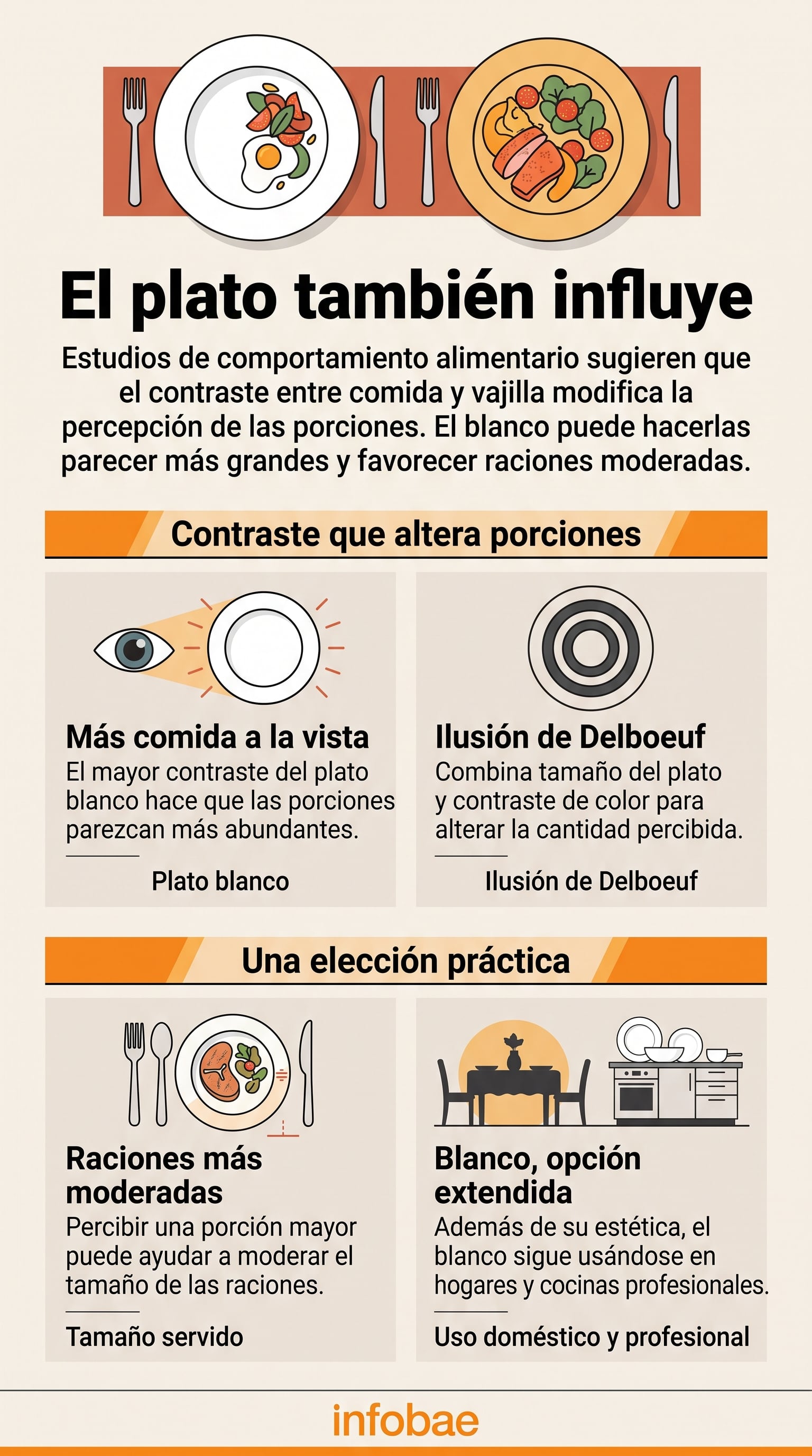 La ilusión de Delboeuf combina forma y color para alterar la percepción de cantidad. (Imagen Ilustrativa Infobae)