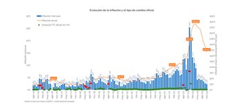"El proceso desinflacionario va a