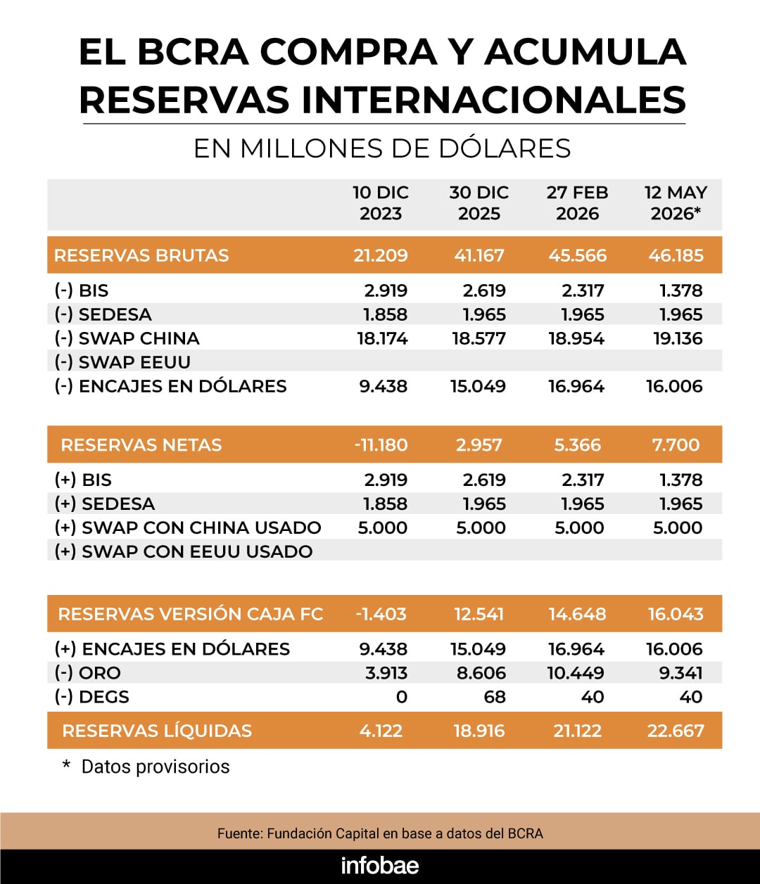 infografia