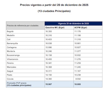 Así quedaron los precios de