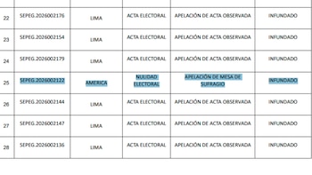 JNE declaró infundado el pedido de anulación de actas por parte de Juntos por el Perú. (Foto: X/@LuiguiTorres23)