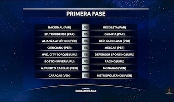 Cruces de los equipos peruanos