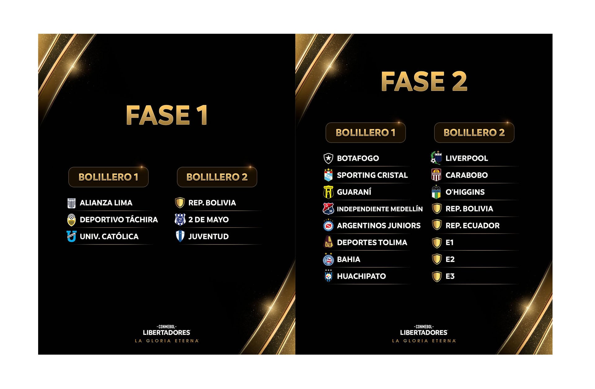 Los bolilleros de las primeras dos fases de la Copa Libertadores