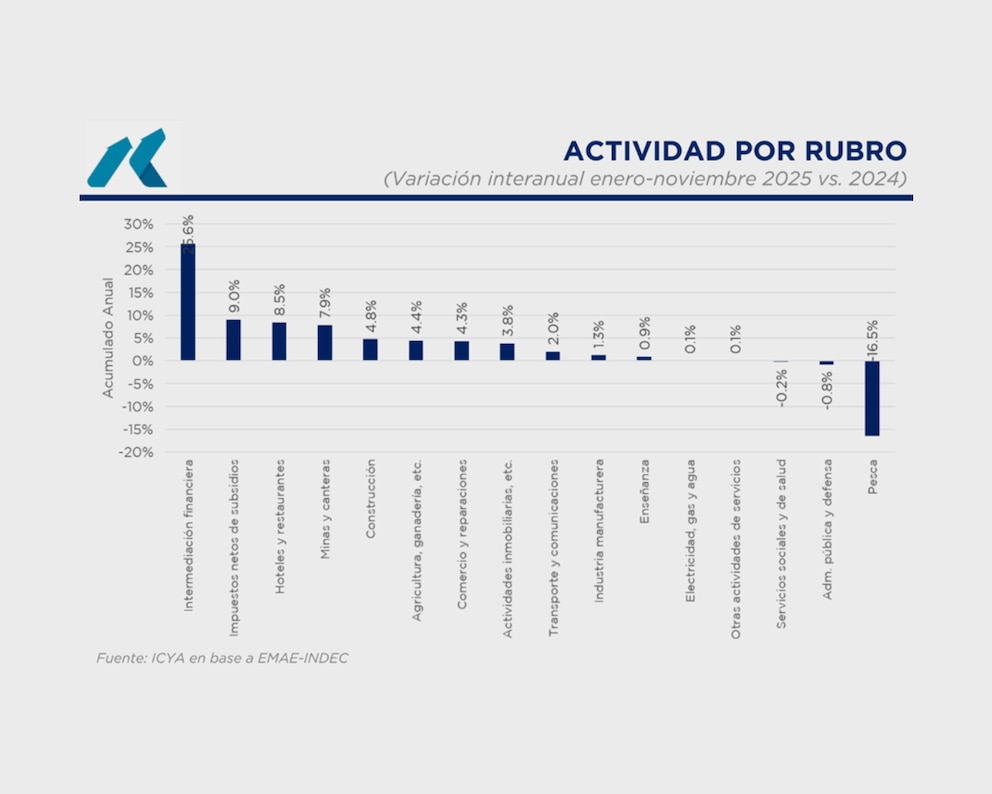 Carrino advierte sobre la economía argentina: “La clave no es fabricar más, sino crear valor”