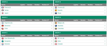 El cuadro de la Copa