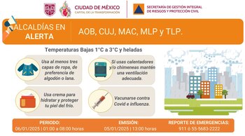 Activaron alerta naranja por frío