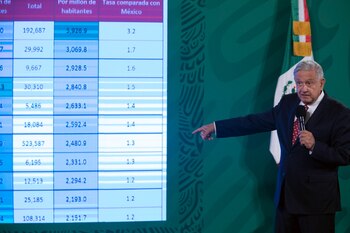 Foto: Presidencia de México