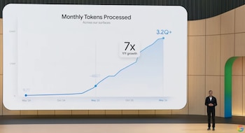 Hombre en escenario frente a gran pantalla con gráfico de línea azul que muestra un crecimiento ascendente de tokens procesados, etiquetado '7x Y/Y growth' y '3.2Q+'