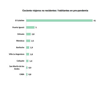 Las localidades más dependientes del