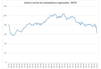 Fuente: Luis Campos (CTA Autónoma)