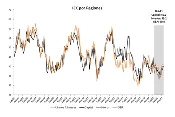 Fuente: Centro de Investigación en