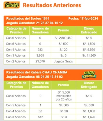 La Tinka: video del último