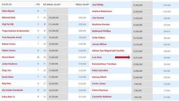 Salarios de Liverpool en la