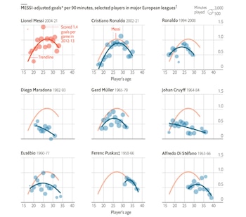 El gráfico con la valoración