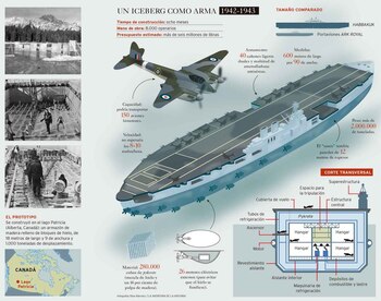 El Proyecto Habbakkuk