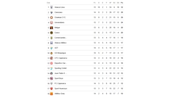Así marcha la tabla de posiciones del Torneo Apertura 2026 tras la victoria de Cienciano en la fecha 14.