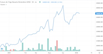 El gráfico evidencia la recuperación