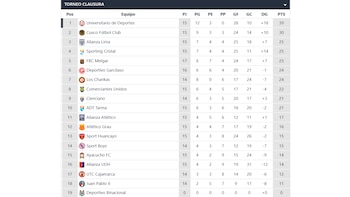 Tabla del Torneo Clausura tras
