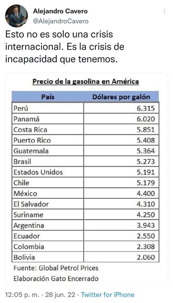 Tweet de Alejandro Cavero sobre