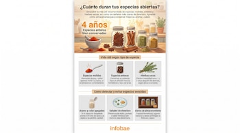Infografía sobre la vida útil de especias. Muestra especias en frascos y un mortero, e iconos que detallan la duración de especias molidas, enteras y hierbas, cómo detectar el deterioro y claves de almacenamiento.