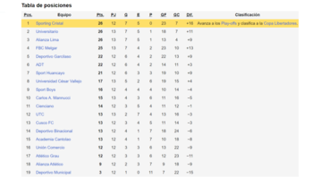 Tabla del Torneo Clausura tras