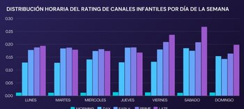 Los niños y niñas en