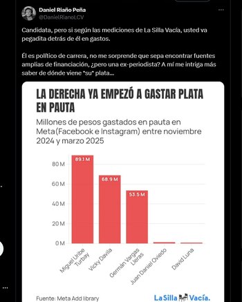 En redes criticaron los gastos