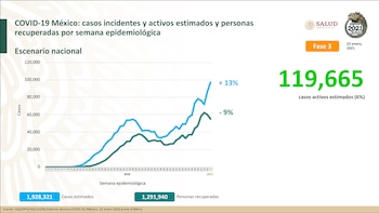 confe covid (Foto: SSA)