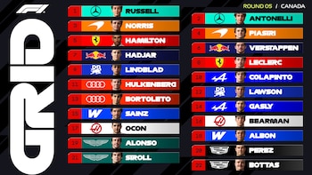 Gráfico digital que muestra la grilla de largada para el Gran Premio de Canadá de Fórmula 1 con 22 pilotos, sus fotos, nombres, equipos y posiciones