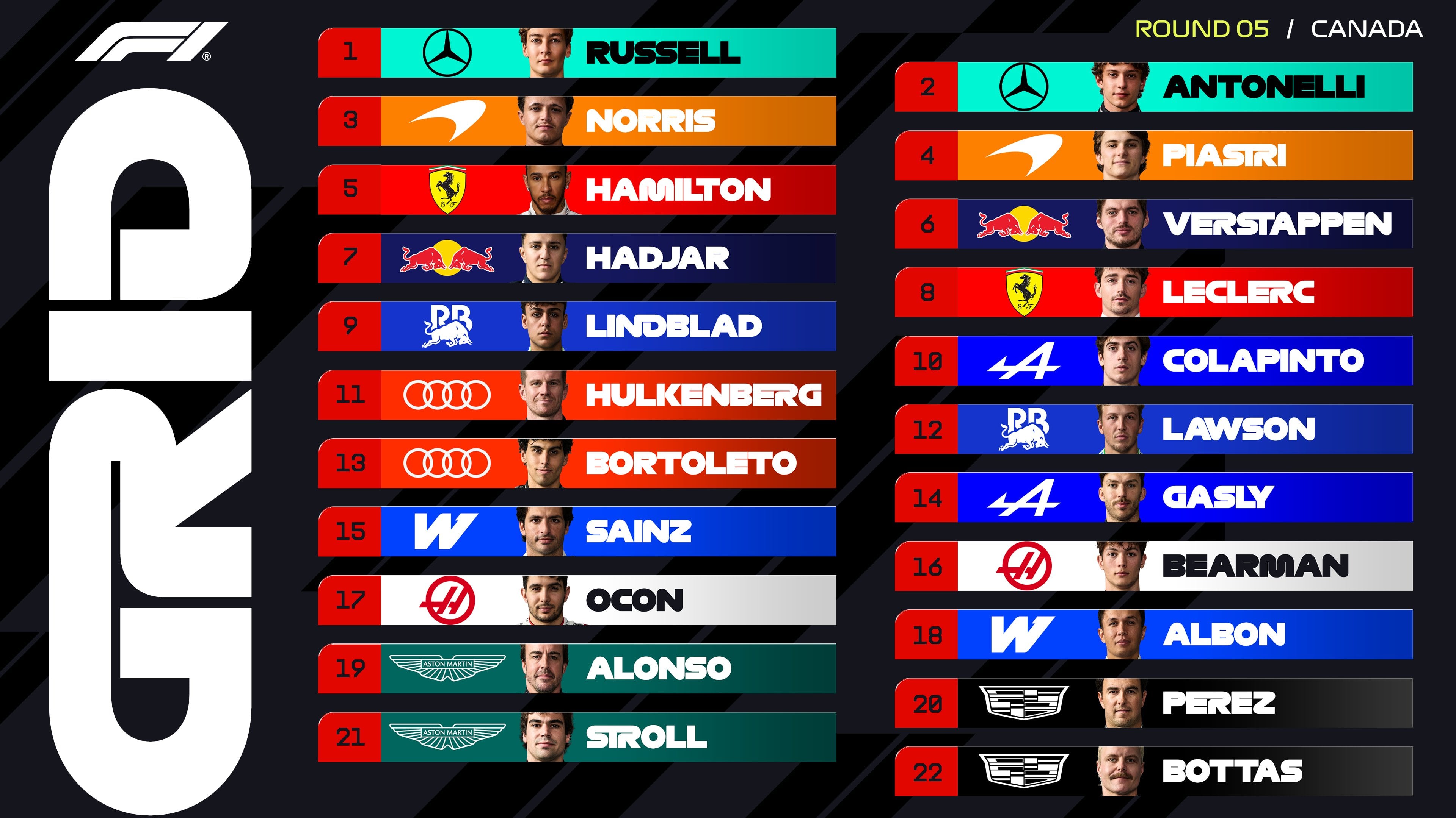 La grilla de salida del GP de Canadá en la Fórmula 1 (Crédito: @F1)