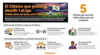 Infografía con banderas de FC Barcelona y Real Madrid en un estadio de fútbol. Muestra gráficos sobre puntos, pasillo de honor, Lamine Yamal y antecedentes del Clásico.