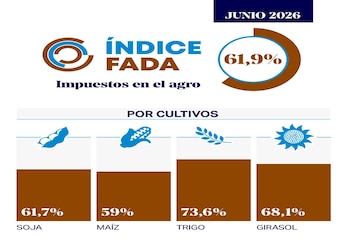 Participación del Estado en la renta agrícola por cultivo