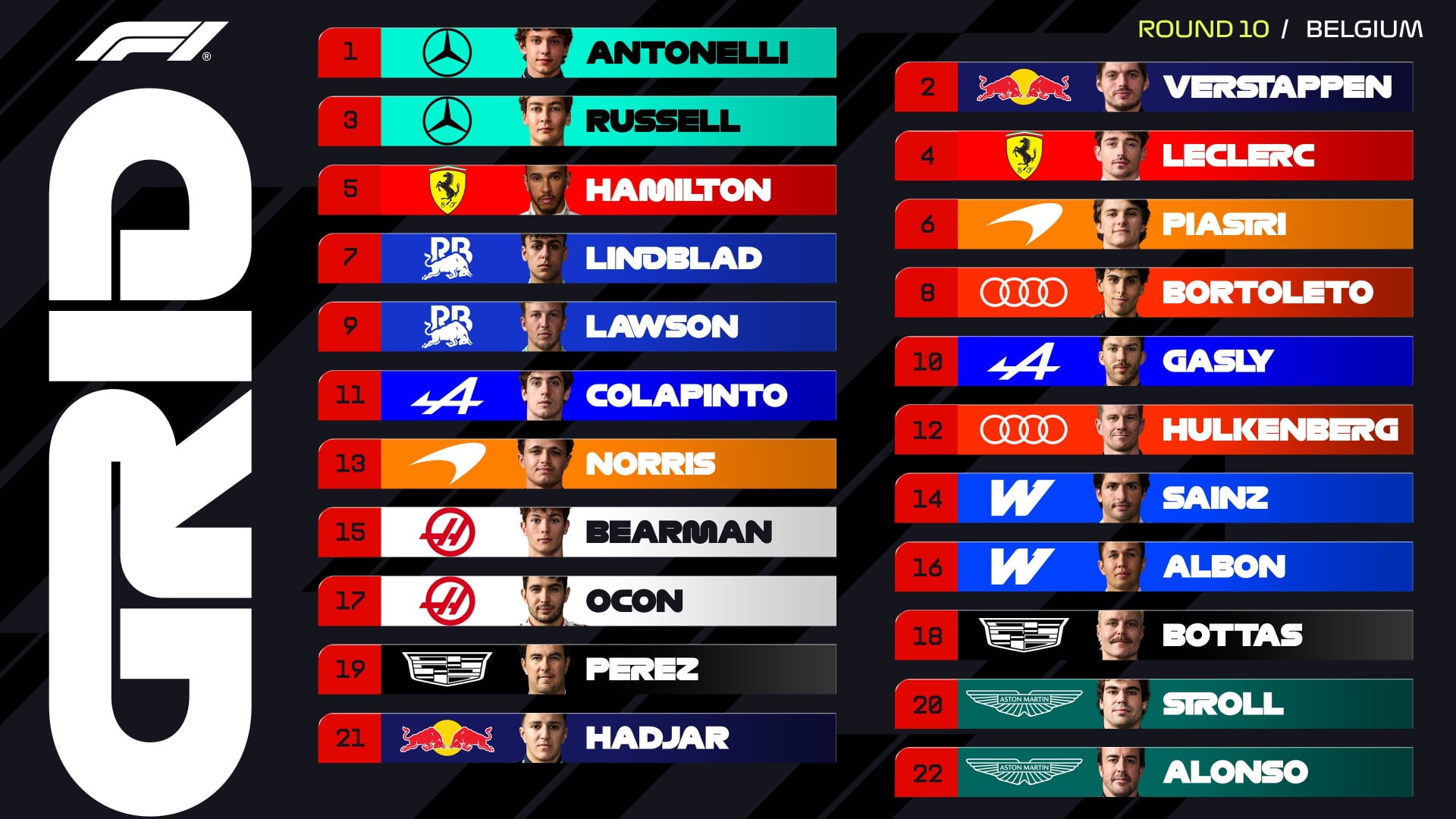 La grilla de largada del Gran Premio de Bélgica de Fórmula 1 de 2026 (Foto: @F1)