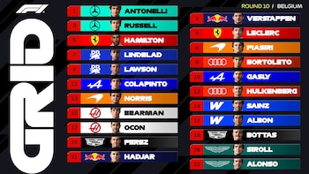 Infografía de la grilla de largada con 22 pilotos y sus equipos para el Gran Premio de Bélgica de Fórmula 1. Incluye nombres, fotos, números y logos de escuderías