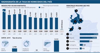 Foto: Ministerio de Defensa.