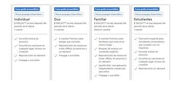 Precios Spotify