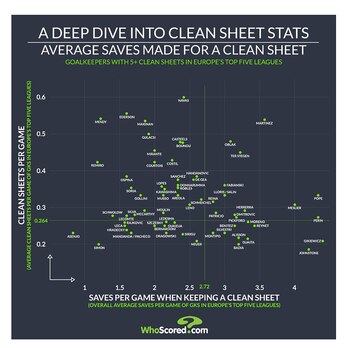El estudio publicado por The