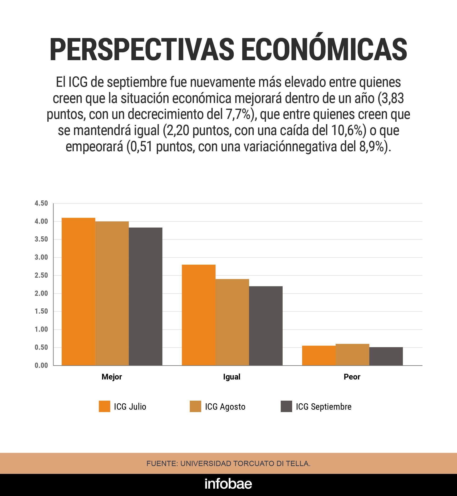Confianza en el Gobierno_PERSPECTIVAS ECONOMICAS