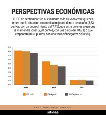 Confianza en el Gobierno_PERSPECTIVAS ECONOMICAS