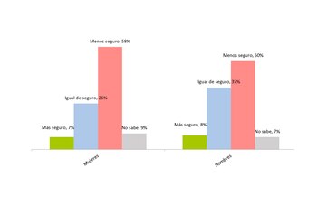 Gráfico del informe.