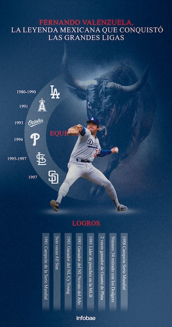 Infografía de Fernando Valenzuela. (Ilustración: