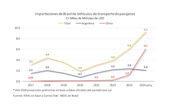 "En los últimos siete años,