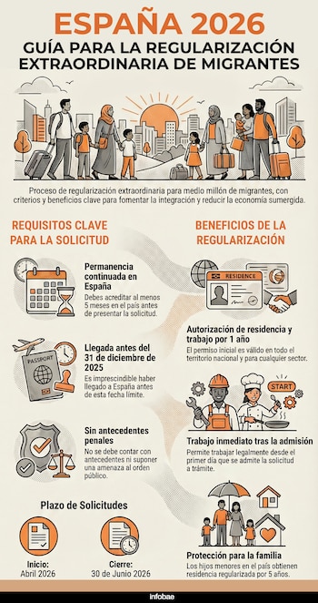 Descubre los puntos clave de