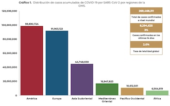 Coronavirus en México 13 diciembre