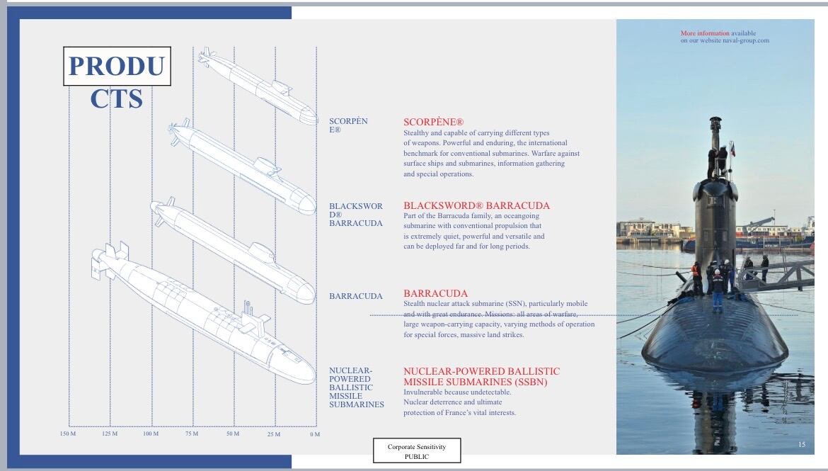 Los submarinos que ofrece Naval Group