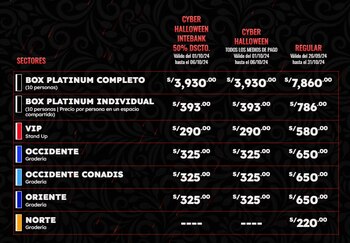 Reggaetón Lima Festival 5: Edición