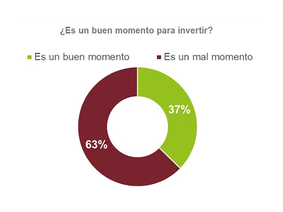 Informe
