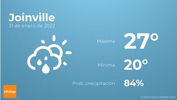 Previsión meteorológica: El tiempo mañana