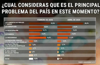 (Infobae en Vivo)